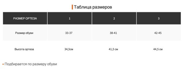 ортопедические изделия для суставов